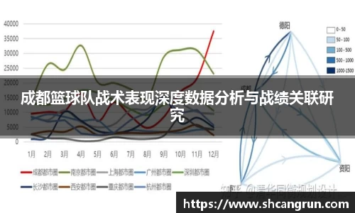 成都篮球队战术表现深度数据分析与战绩关联研究